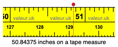 50.84375 inches on a tape measure 50.84375 inches on a tape measure