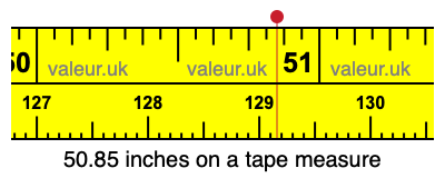 50.85 inches on a tape measure
