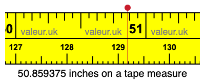 50.859375 inches on a tape measure 50.859375 inches on a tape measure