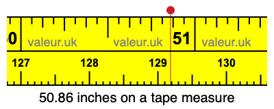 50.86 inches on a tape measure 50.86 inches on a tape measure