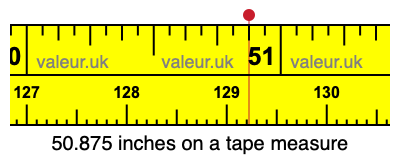 50.875 inches on a tape measure 50.875 inches on a tape measure