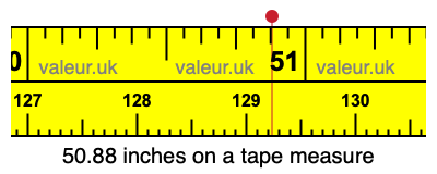 50.88 inches on a tape measure 50.88 inches on a tape measure
