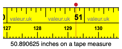 50.890625 inches on a tape measure