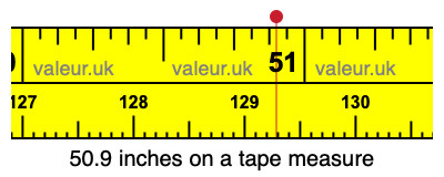 50.9 inches on a tape measure 50.9 inches on a tape measure