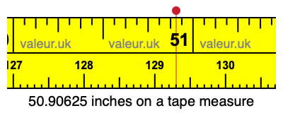 50.90625 inches on a tape measure 50.90625 inches on a tape measure