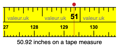 50.92 inches on a tape measure 50.92 inches on a tape measure