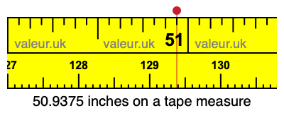 50.9375 inches on a tape measure 50.9375 inches on a tape measure