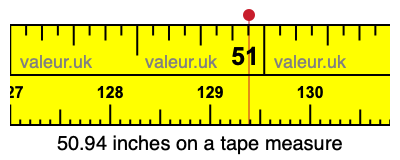 50.94 inches on a tape measure 50.94 inches on a tape measure