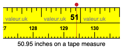 50.95 inches on a tape measure 50.95 inches on a tape measure