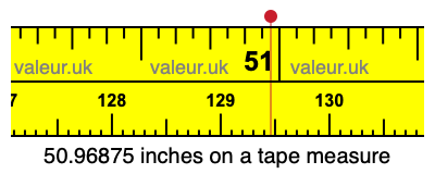 50.96875 inches on a tape measure 50.96875 inches on a tape measure