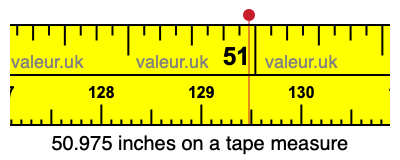 50.975 inches on a tape measure 50.975 inches on a tape measure