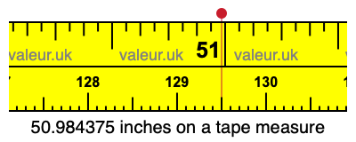 50.984375 inches on a tape measure 50.984375 inches on a tape measure