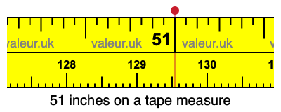 51 inches on a tape measure 51 inches on a tape measure