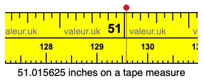 51.015625 inches on a tape measure 51.015625 inches on a tape measure
