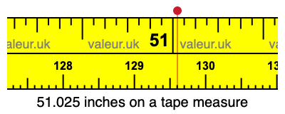 51.025 inches on a tape measure 51.025 inches on a tape measure