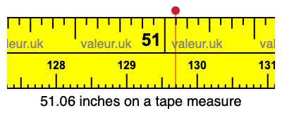 51.06 inches on a tape measure 51.06 inches on a tape measure