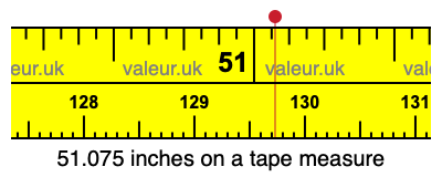 51.075 inches on a tape measure 51.075 inches on a tape measure