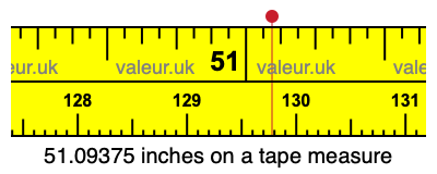 51.09375 inches on a tape measure 51.09375 inches on a tape measure