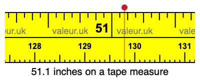 51.1 inches on a tape measure 51.1 inches on a tape measure