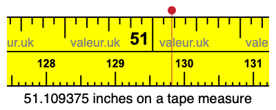 51.109375 inches on a tape measure 51.109375 inches on a tape measure