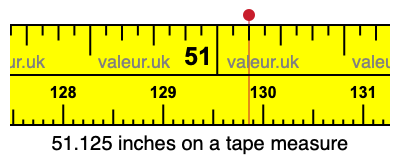 51.125 inches on a tape measure 51.125 inches on a tape measure