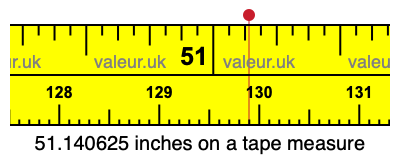 51.140625 inches on a tape measure 51.140625 inches on a tape measure