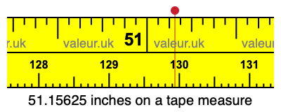 51.15625 inches on a tape measure 51.15625 inches on a tape measure
