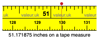 51.171875 inches on a tape measure 51.171875 inches on a tape measure