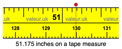 51.175 inches on a tape measure 51.175 inches on a tape measure