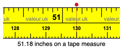 51.18 inches on a tape measure 51.18 inches on a tape measure