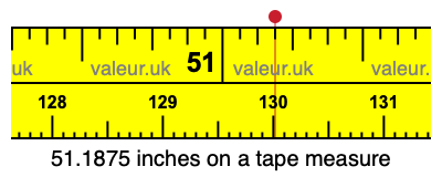 51.1875 inches on a tape measure 51.1875 inches on a tape measure