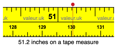 51.2 inches on a tape measure 51.2 inches on a tape measure