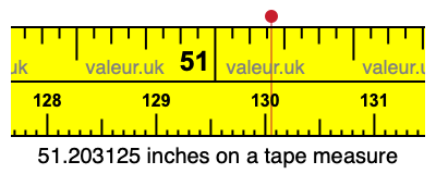 51.203125 inches on a tape measure