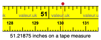 51.21875 inches on a tape measure 51.21875 inches on a tape measure