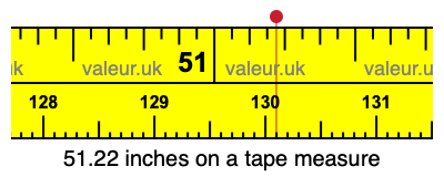 51.22 inches on a tape measure 51.22 inches on a tape measure