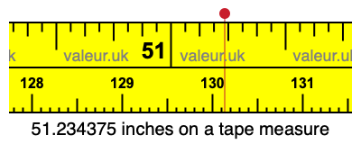 51.234375 inches on a tape measure 51.234375 inches on a tape measure