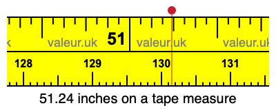 51.24 inches on a tape measure 51.24 inches on a tape measure