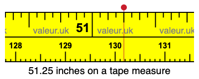 51.25 inches on a tape measure 51.25 inches on a tape measure