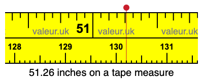 51.26 inches on a tape measure 51.26 inches on a tape measure