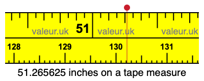 51.265625 inches on a tape measure 51.265625 inches on a tape measure