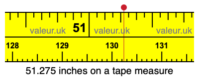 51.275 inches on a tape measure 51.275 inches on a tape measure