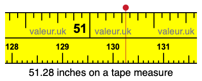 51.28 inches on a tape measure 51.28 inches on a tape measure