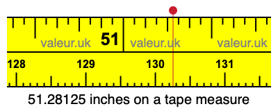 51.28125 inches on a tape measure 51.28125 inches on a tape measure