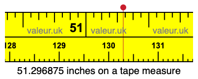 51.296875 inches on a tape measure 51.296875 inches on a tape measure