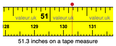 51.3 inches on a tape measure 51.3 inches on a tape measure
