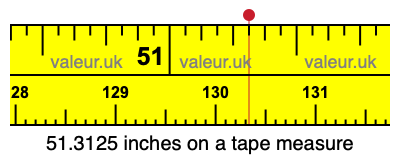 51.3125 inches on a tape measure 51.3125 inches on a tape measure