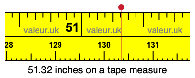 51.32 inches on a tape measure 51.32 inches on a tape measure