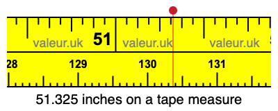 51.325 inches on a tape measure 51.325 inches on a tape measure