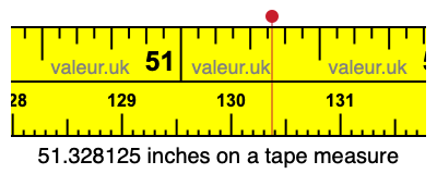 51.328125 inches on a tape measure
