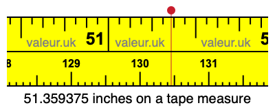 51.359375 inches on a tape measure 51.359375 inches on a tape measure